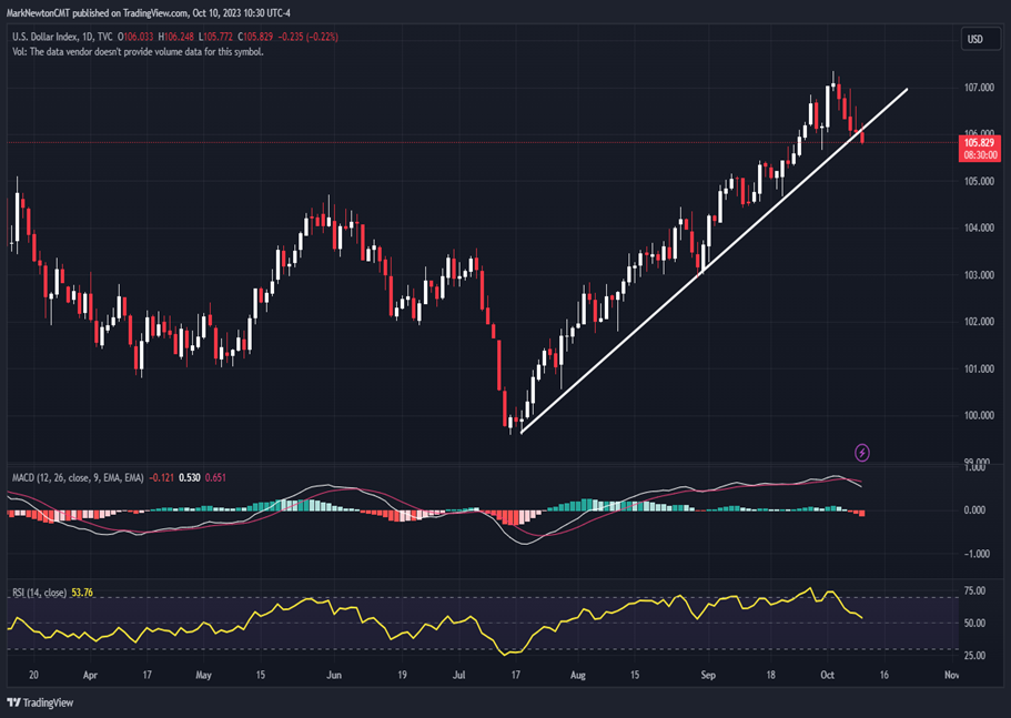 Broadening out in US Equities looks to have begun