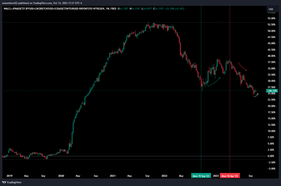 An Appealing Case for a Rally