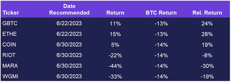 An Appealing Case for a Rally