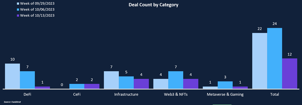 Funding the Multi-Chain World