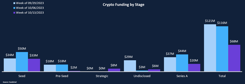 Funding the Multi-Chain World