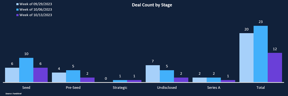 Funding the Multi-Chain World