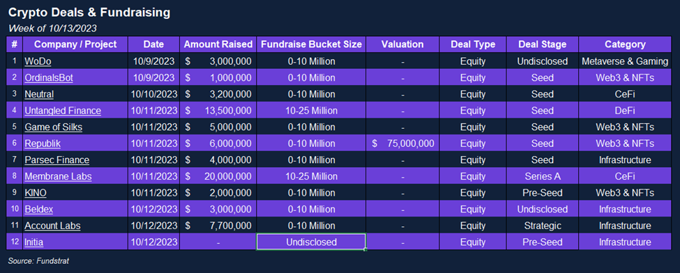 Funding the Multi-Chain World