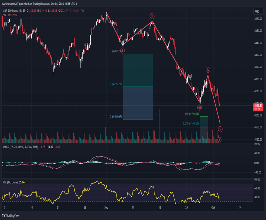 Sentiment getting more fearful as SPX nears the “Moment of Truth”