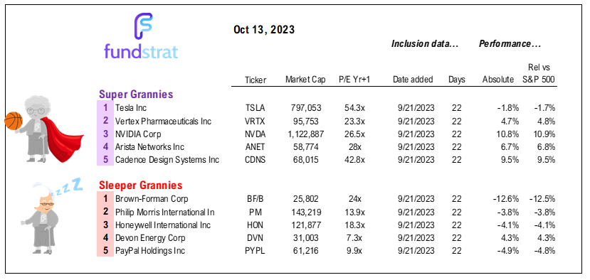 While geopolitical risks mount in Israel-Gaza, upside bias exists given Fedspeak (21 speakers), 3Q23 EPS season (upside bias) and CTA potential buying.