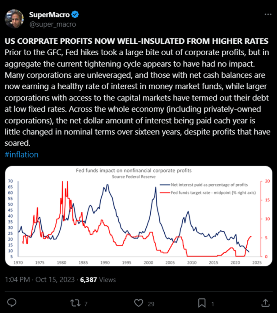 While geopolitical risks mount in Israel-Gaza, upside bias exists given Fedspeak (21 speakers), 3Q23 EPS season (upside bias) and CTA potential buying.