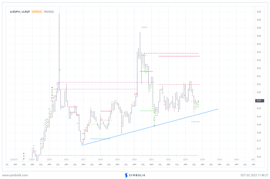 Sentiment getting more fearful as SPX nears the “Moment of Truth”