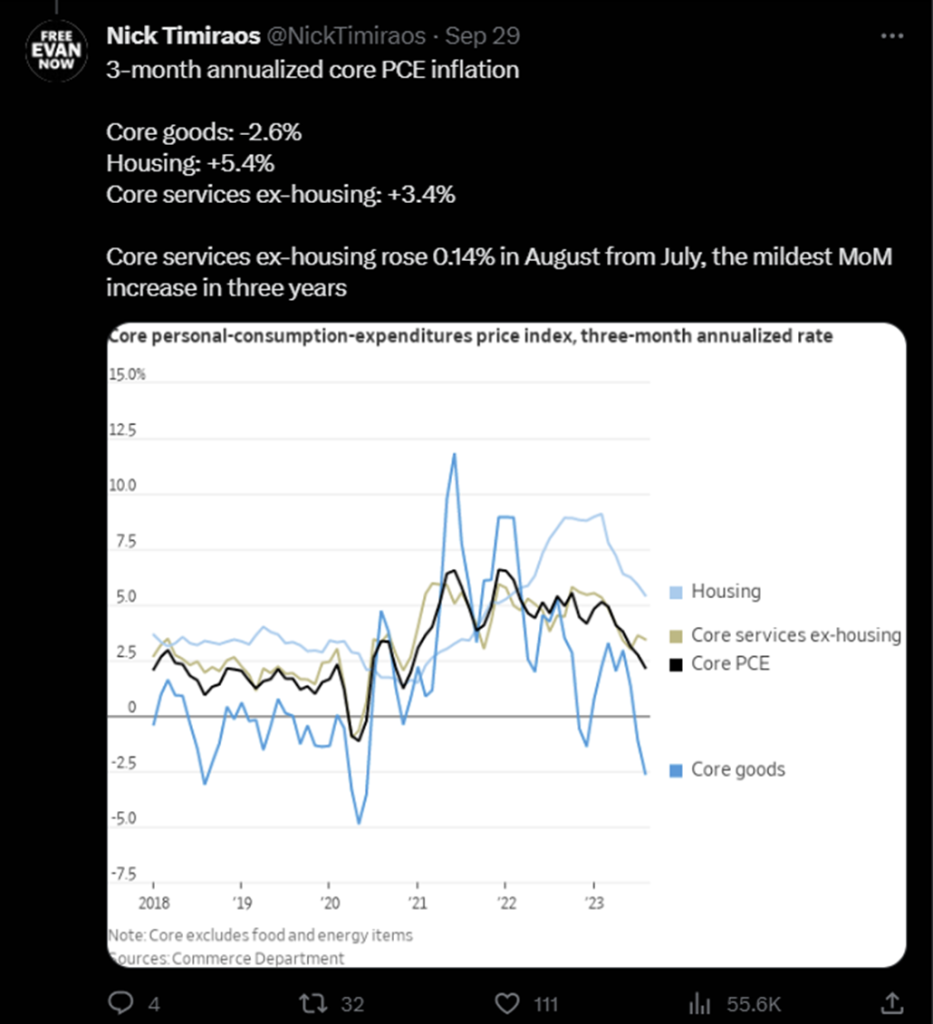 After a challenging few months, investors skeptical at start of October. But we remain constructive on stocks into YE, even with near-term risks.