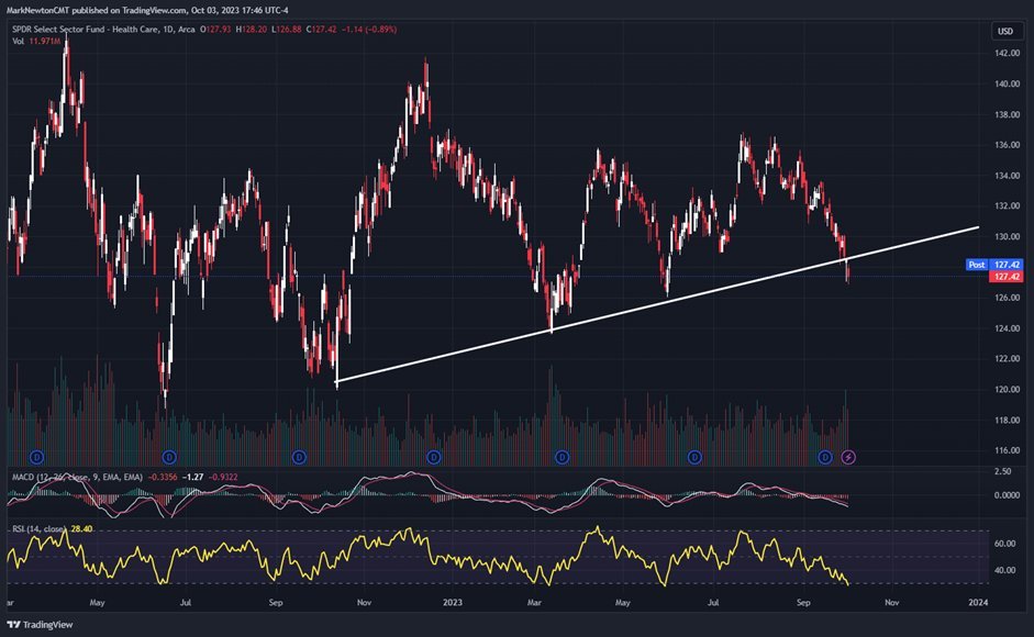 Sentiment getting more fearful as SPX nears the “Moment of Truth”