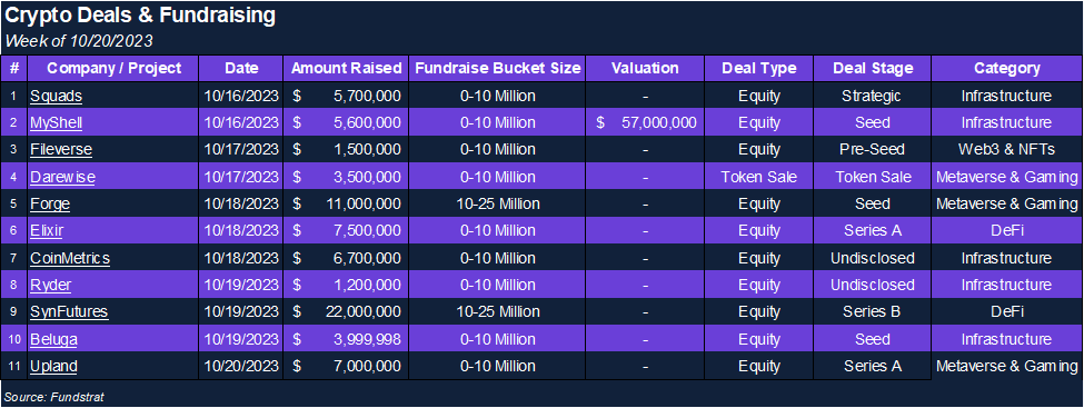 DeFi Beginning to Shine