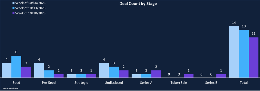 DeFi Beginning to Shine