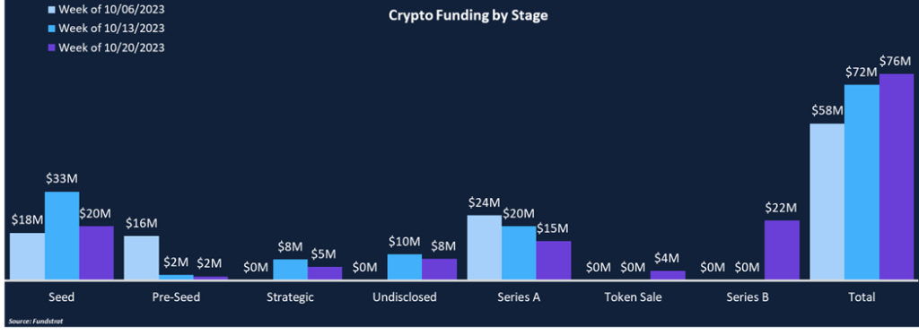 DeFi Beginning to Shine