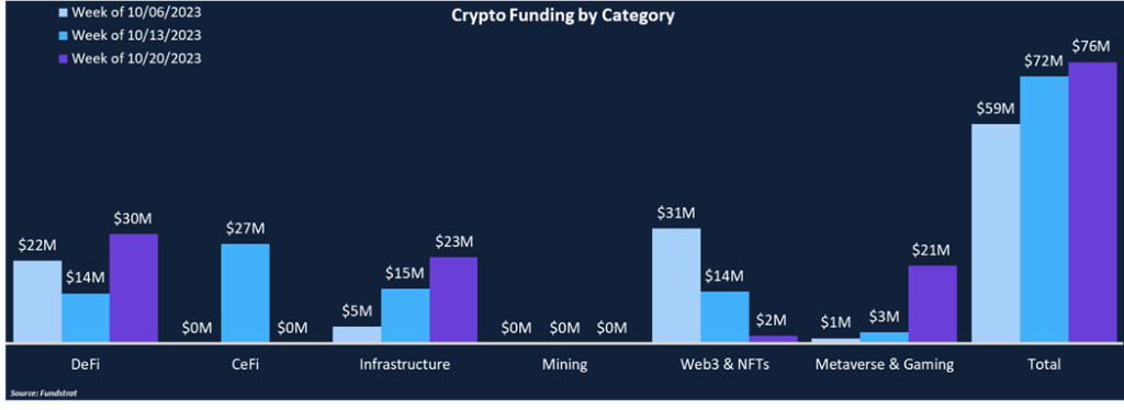 DeFi Beginning to Shine