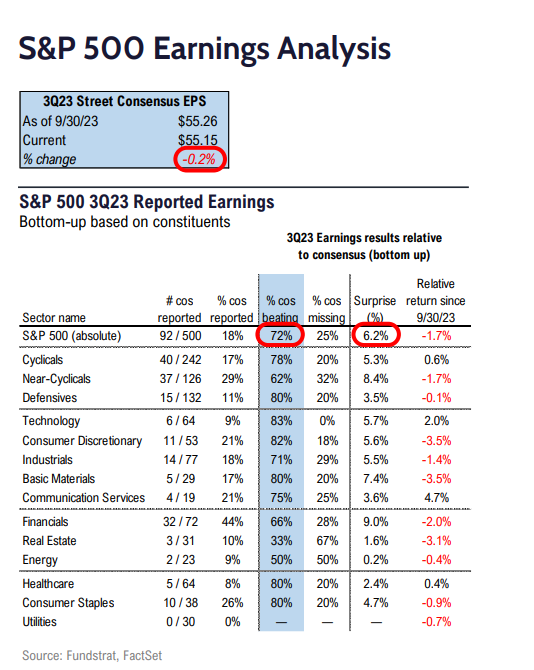 FS Insight 3Q23 Daily Earnings (EPS) Update - 10/24/2023