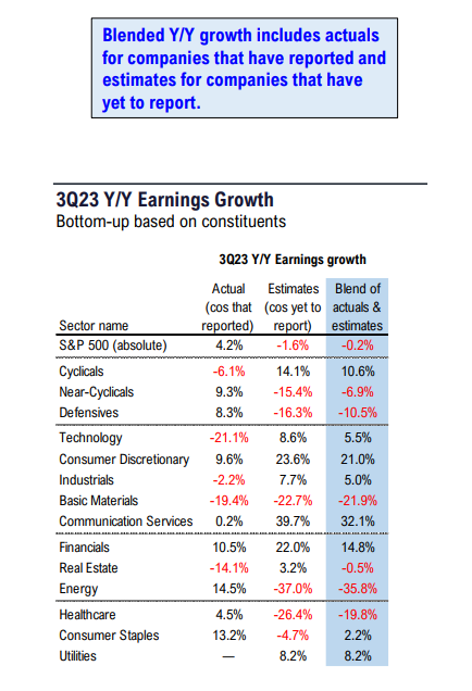 FS Insight 3Q23 Daily Earnings (EPS) Update - 10/24/2023