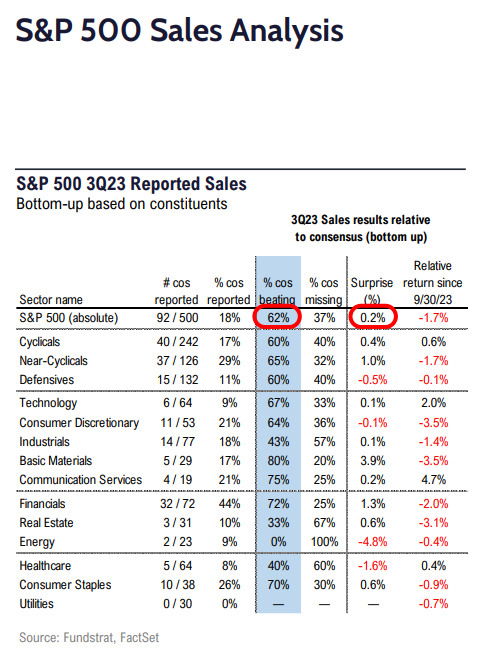 FS Insight 3Q23 Daily Earnings (EPS) Update - 10/24/2023