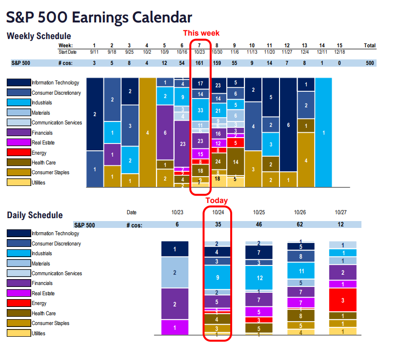 FS Insight 3Q23 Daily Earnings (EPS) Update - 10/24/2023