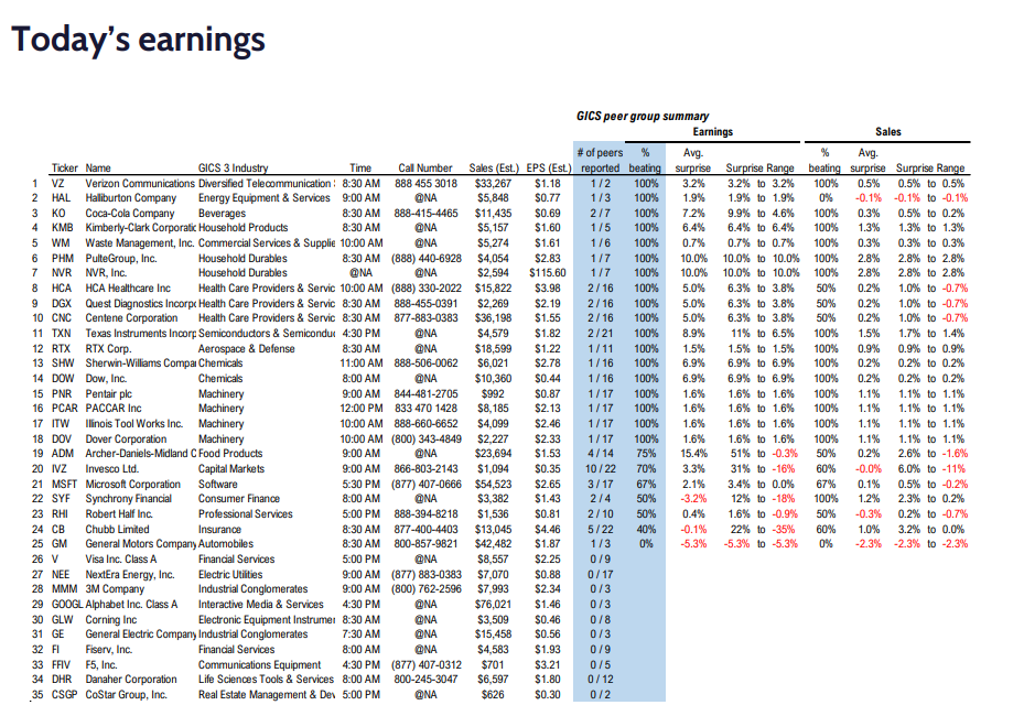 FS Insight 3Q23 Daily Earnings (EPS) Update - 10/24/2023
