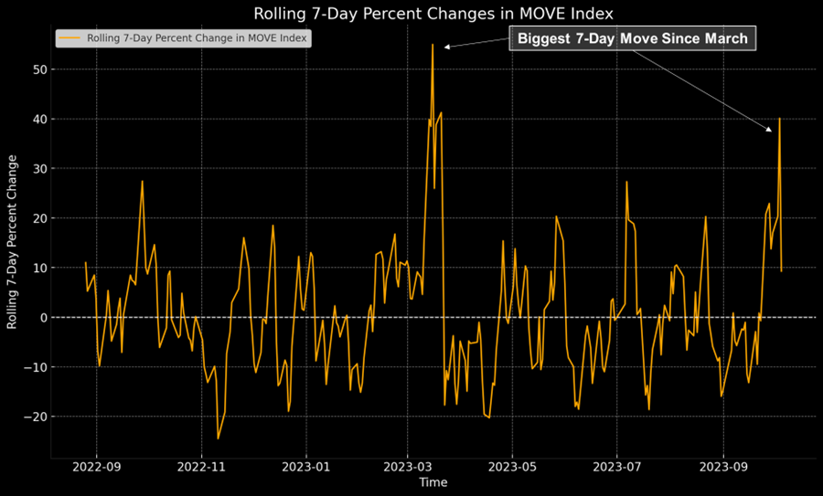 The Great Decoupling