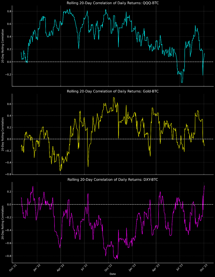 The Great Decoupling