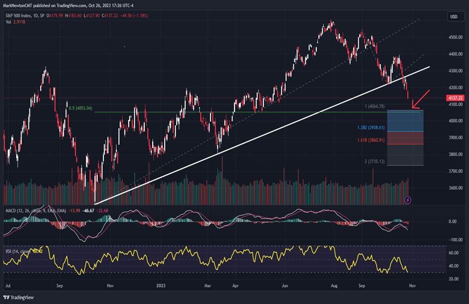 Small-caps should be favored over QQQ;  Banks might also stabilize