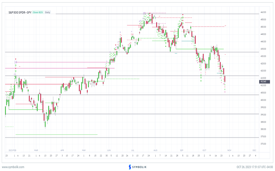 Small-caps should be favored over QQQ;  Banks might also stabilize