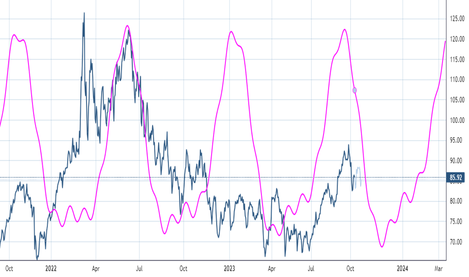 Small-caps should be favored over QQQ;  Banks might also stabilize