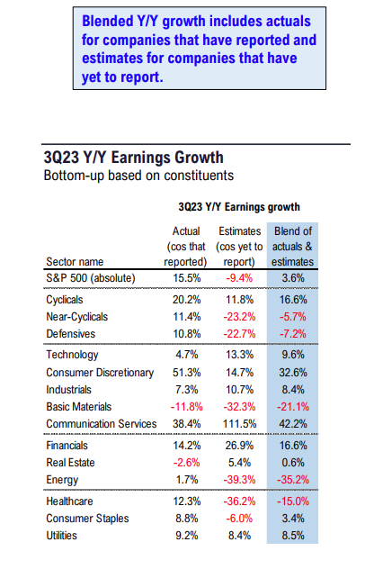 FS Insight 3Q23 Daily Earnings (EPS) Update - 10/27/2023