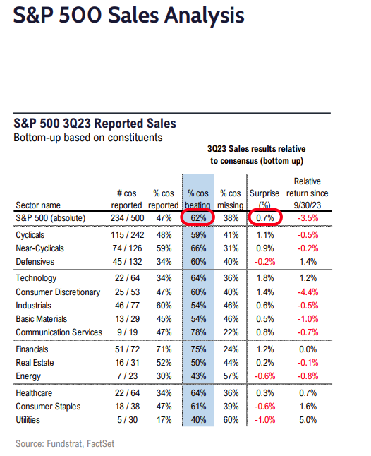 FS Insight 3Q23 Daily Earnings (EPS) Update - 10/27/2023