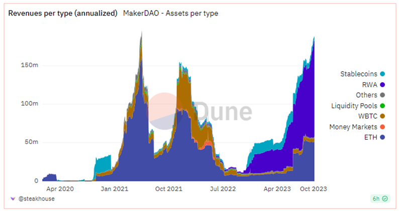 The Great Decoupling