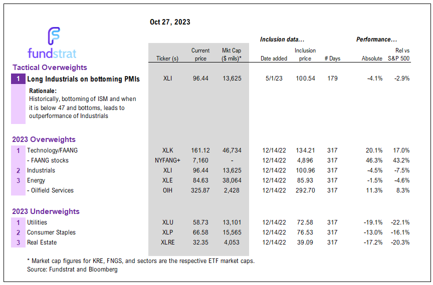 9 key macro events this week, but Treasury refunding most important arguably. Incoming data likely soft-ish which should help break negative doom loop on stocks.