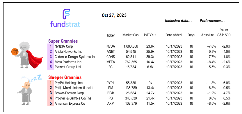 9 key macro events this week, but Treasury refunding most important arguably. Incoming data likely soft-ish which should help break negative doom loop on stocks.