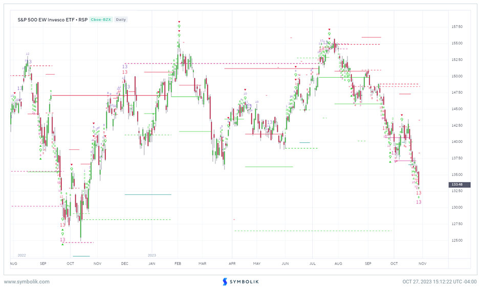 Gold Miners should shine as Gold pushes back to new highs