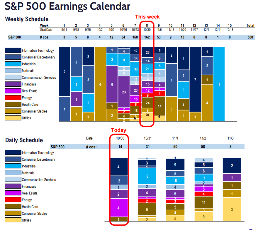 FS Insight 3Q23 Daily Earnings (EPS) Update - 10/30/2023