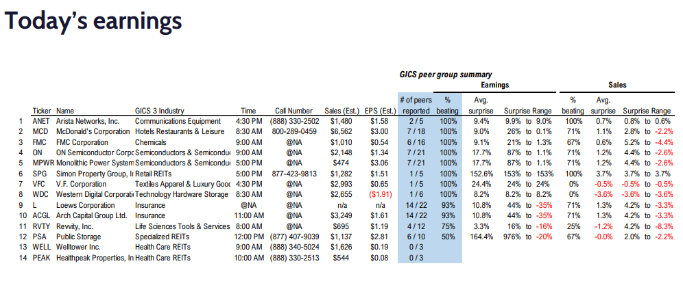 FS Insight 3Q23 Daily Earnings (EPS) Update - 10/30/2023
