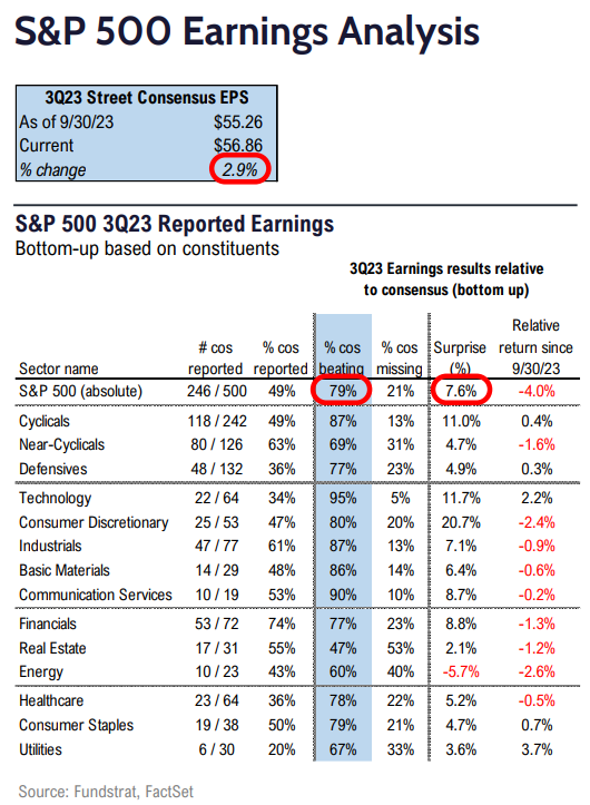 FS Insight 3Q23 Daily Earnings (EPS) Update - 10/30/2023