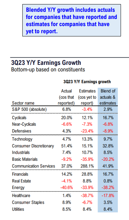 FS Insight 3Q23 Daily Earnings (EPS) Update - 10/30/2023