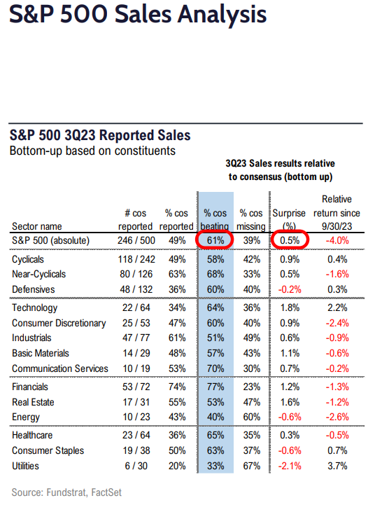FS Insight 3Q23 Daily Earnings (EPS) Update - 10/30/2023