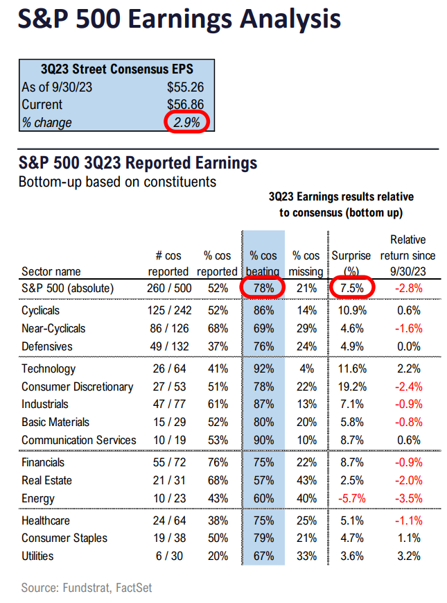 FS Insight 3Q23 Daily Earnings (EPS) Update - 10/31/2023 