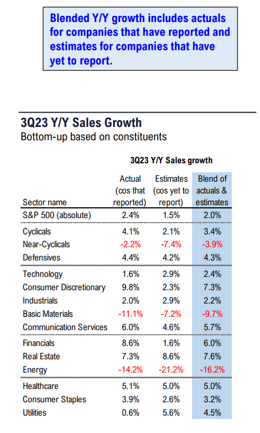 FS Insight 3Q23 Daily Earnings (EPS) Update - 10/31/2023 