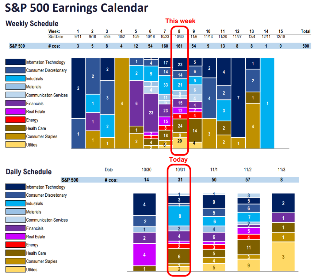 FS Insight 3Q23 Daily Earnings (EPS) Update - 10/31/2023 