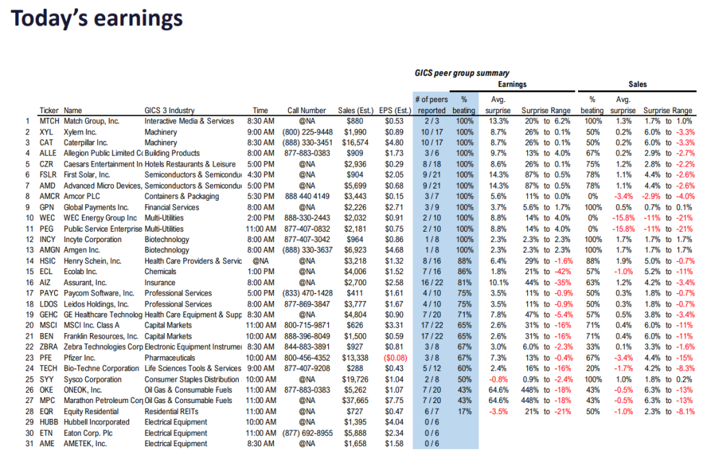 FS Insight 3Q23 Daily Earnings (EPS) Update - 10/31/2023 