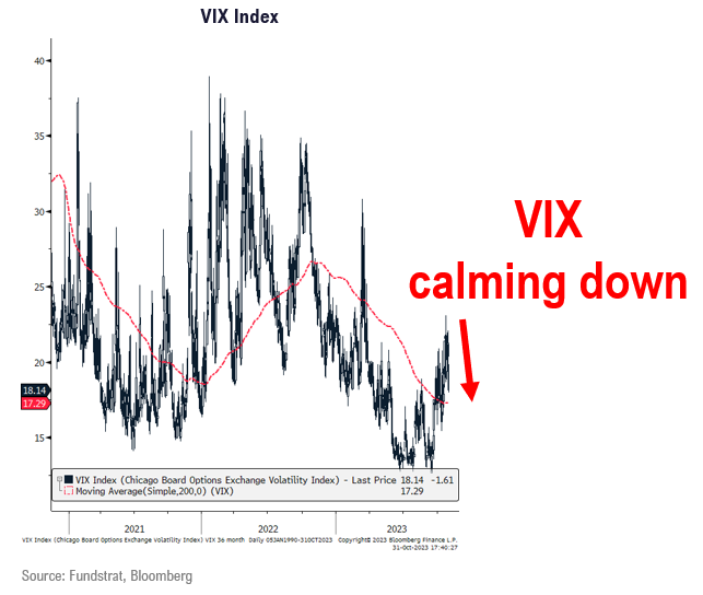 VIX cooling + Spec futures flipping = incremental signs selling exhausted. Still key macro week
