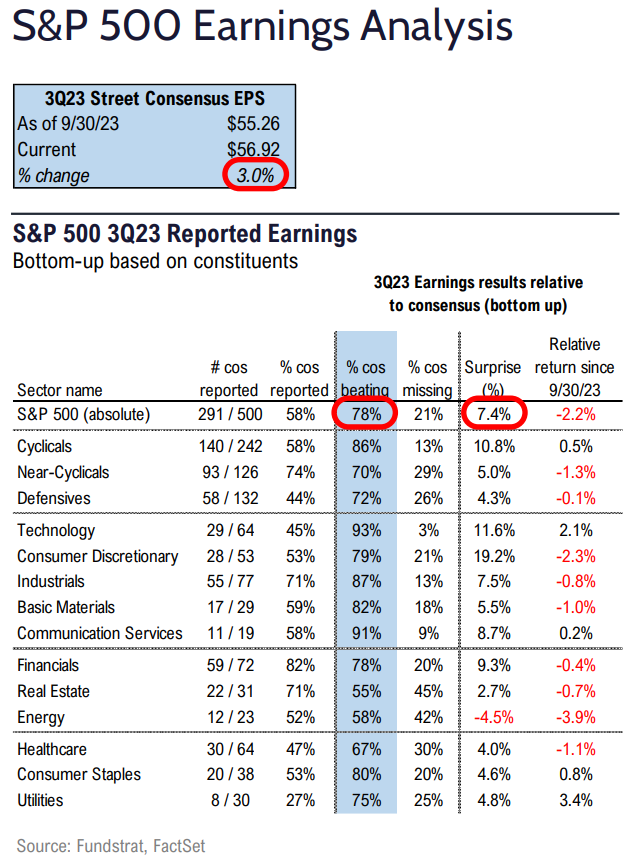 FS Insight 3Q23 Daily Earnings (EPS) Update - 11/1/2023  