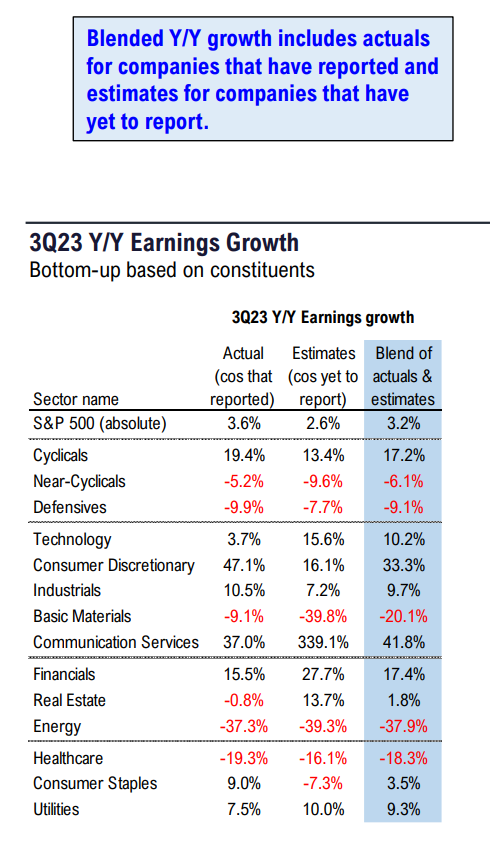 FS Insight 3Q23 Daily Earnings (EPS) Update - 11/1/2023  