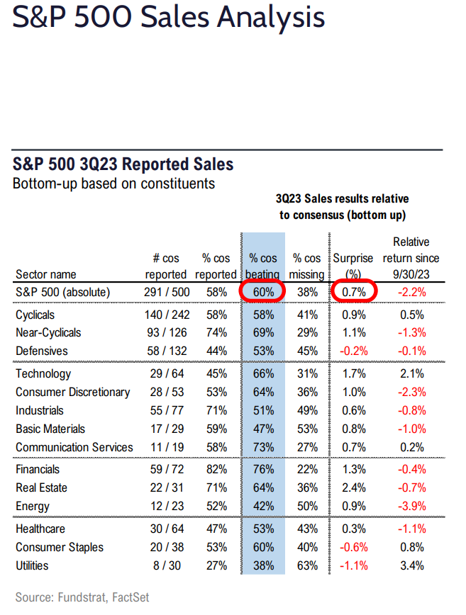 FS Insight 3Q23 Daily Earnings (EPS) Update - 11/1/2023  
