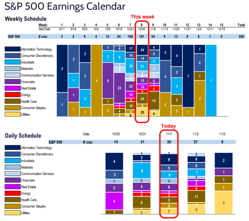 FS Insight 3Q23 Daily Earnings (EPS) Update - 11/1/2023  