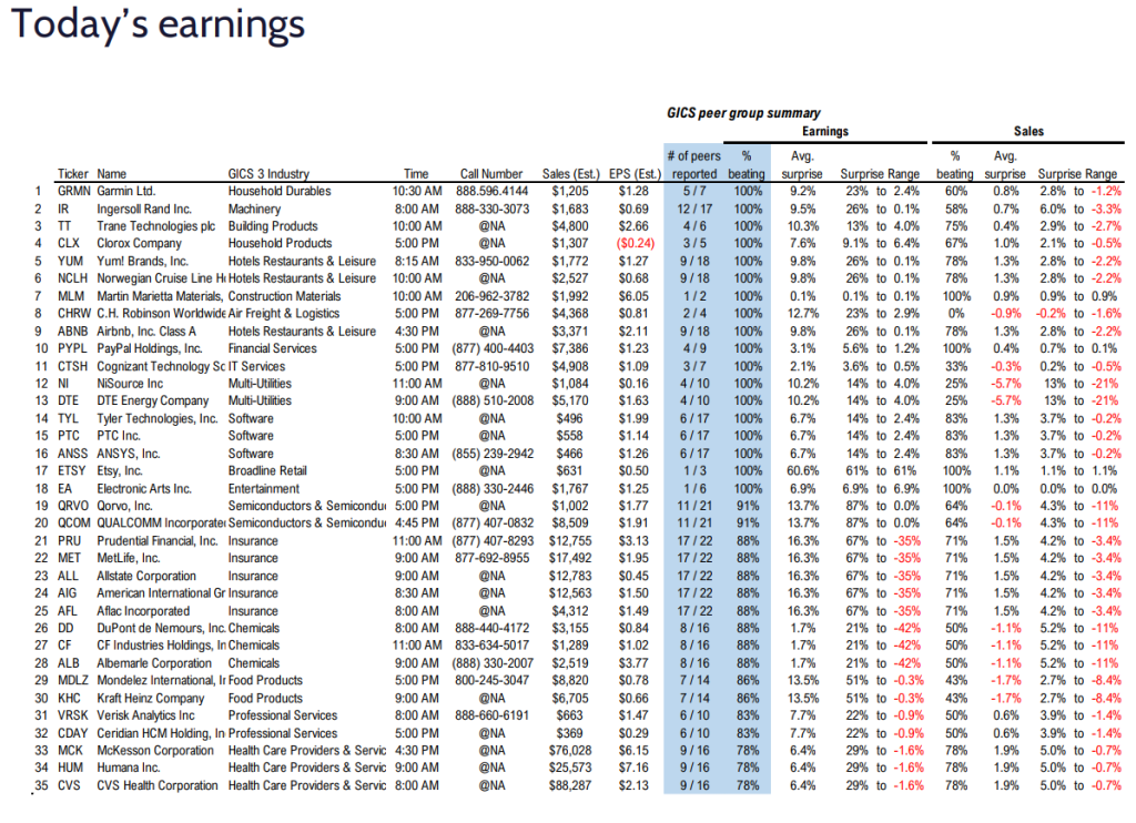 FS Insight 3Q23 Daily Earnings (EPS) Update - 11/1/2023  