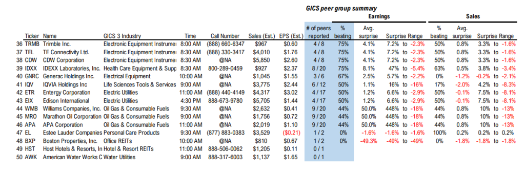 FS Insight 3Q23 Daily Earnings (EPS) Update - 11/1/2023  