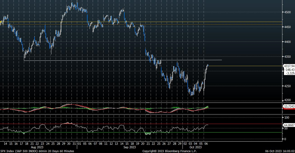 Are the Lows in, or Not? Let’s review